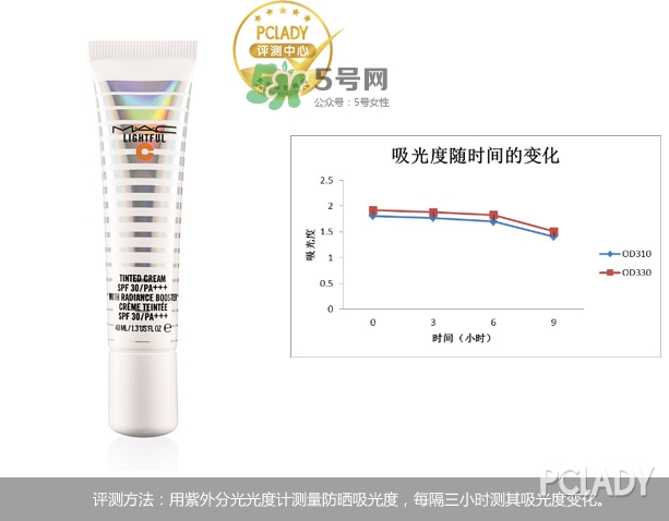 mac海洋亮白隔離乳怎么樣？mac魅可海洋亮白隔離乳怎么用？