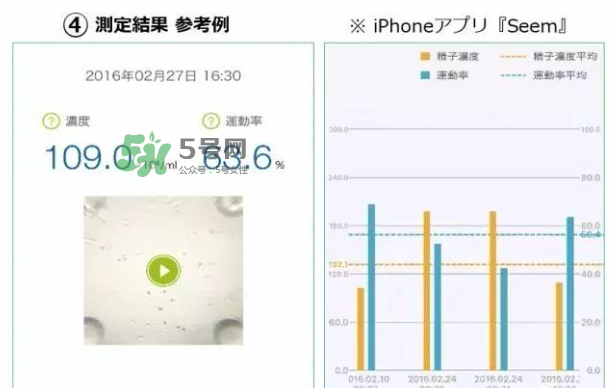 Seem kit套件怎么用？Seem kit套件使用方法
