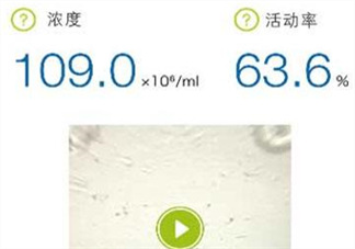 Seem Kit監測男人不孕不育  Seem Kit套裝價格