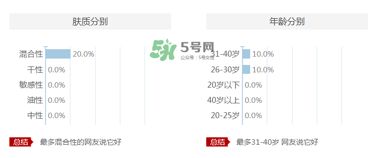 愛伊派化妝品怎么樣？愛伊派孕婦可以用嗎？