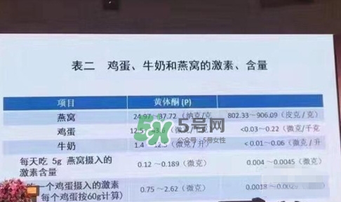 燕窩里面含有激素嗎？燕窩兒童吃了會不會性早熟？
