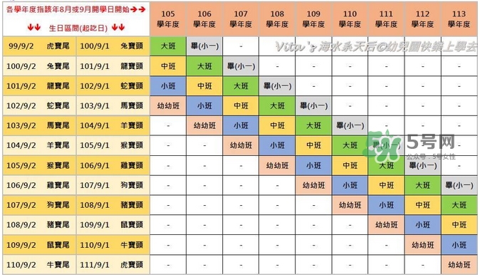 第一次送孩子去幼兒園，你是哪種家長？