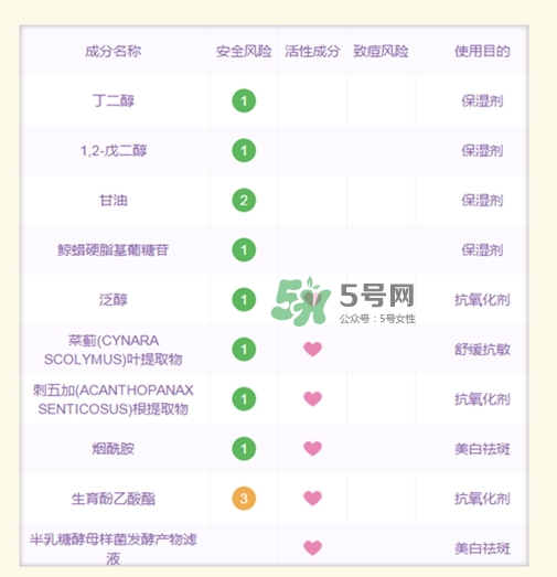 sk2大紅瓶面霜和olay玉蘭油大紅瓶面霜哪個好_區別