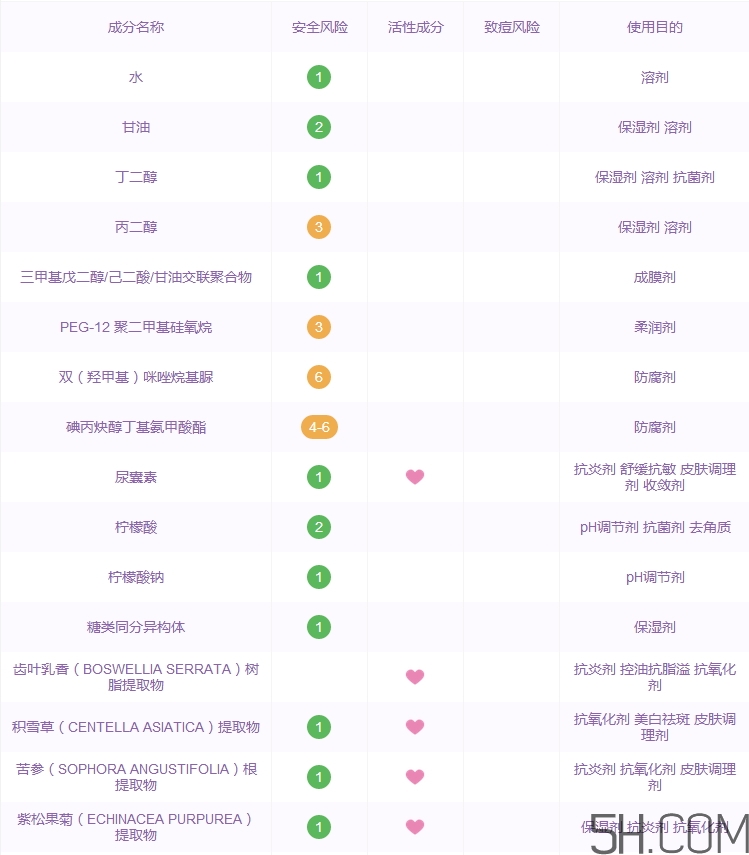 植物醫生石斛蘭面膜怎么用_使用方法
