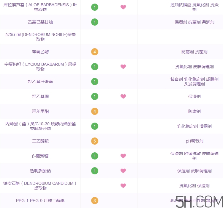 植物醫生石斛蘭面膜怎么用_使用方法
