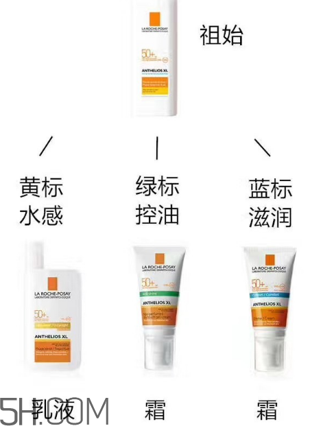 理膚泉綠標防曬霜怎么樣？理膚泉綠標防曬霜多少錢？