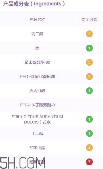 無印良品卸妝液怎么樣？無印良品卸妝液多少錢？