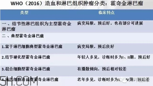 淋巴癌是怎么回事？淋巴癌如何診斷