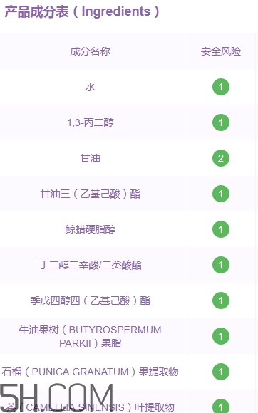 悅詩風吟石榴面霜好用嗎？悅詩風吟石榴面霜評測