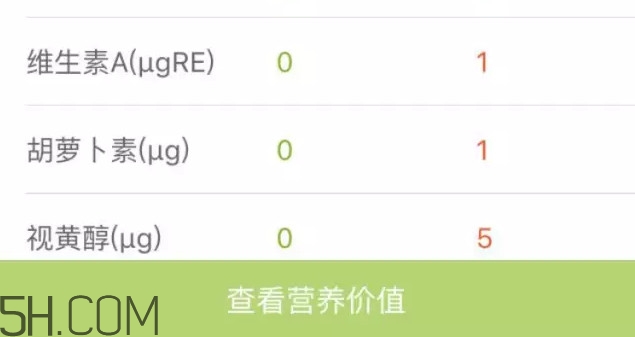 六個核桃里到底有幾個核桃？六個核桃適合什么人喝