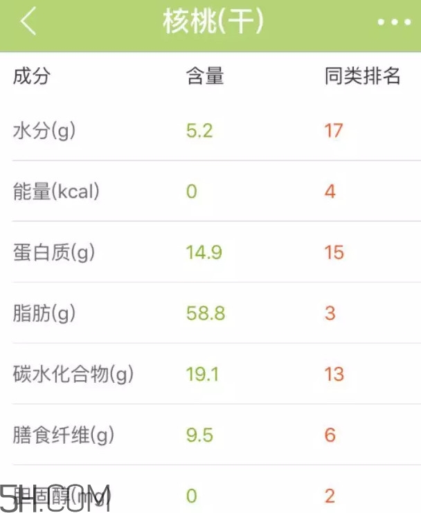 六個核桃里到底有幾個核桃？六個核桃適合什么人喝