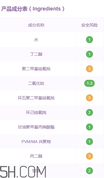 歌麗姬寶素顏霜副作用 歌麗姬寶素顏霜含鉛汞嗎？