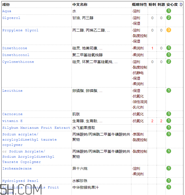 歐詩漫彈力眼霜含激素嗎？歐詩漫彈力眼霜適合孕婦嗎