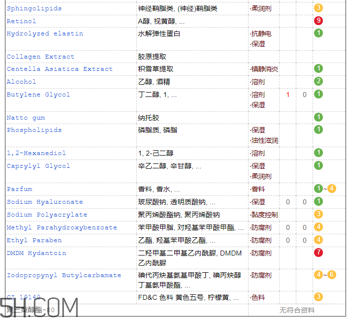 歐詩漫彈力眼霜含激素嗎？歐詩漫彈力眼霜適合孕婦嗎