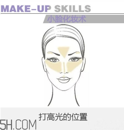 laura geller高光怎么用？laura geller高光多少錢