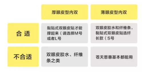 內雙怎么進化成雙眼皮？全是雙眼皮貼的功勞
