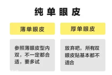 內雙怎么進化成雙眼皮？全是雙眼皮貼的功勞