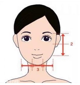 劉海怎么弄好看？根據臉型來判斷