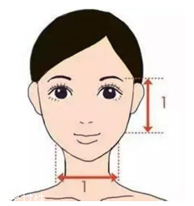 劉海怎么弄好看？根據臉型來判斷