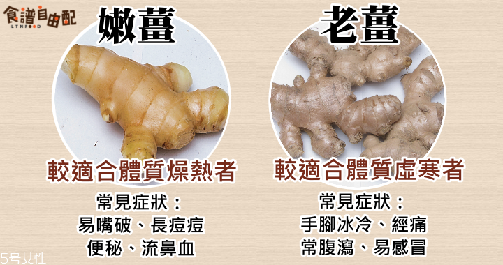 老姜和嫩姜功效的區別 不同姜的特點