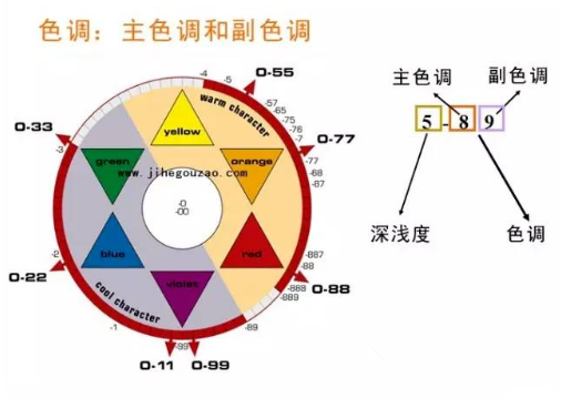 長效染發劑和短效染發劑哪個好 2種染發劑大pk